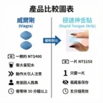 威而鋼 Viagra口溶膜30mg加強版德國犀牛神舌貼:圖片 3